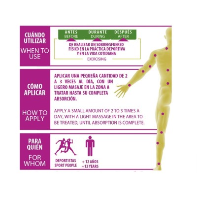 Physiorelax Forte Plus Crema De Masaje Deportivo  1 Envase 75 Ml
