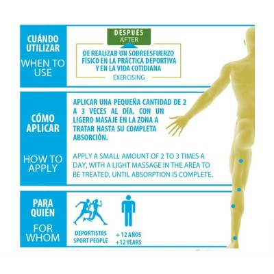 Physiorelax Polar Spray 150 ml | Efecto Frío Inmediato |