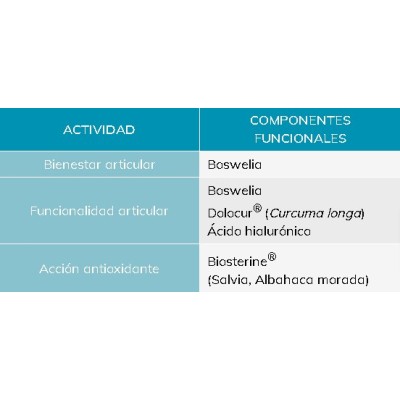 Biosterine Relief Supreme 48 comprimidos | Farmacia Gondomar