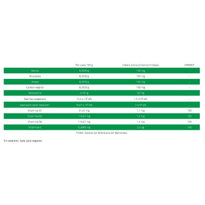 Epaplus Gases  30 Comprimidos