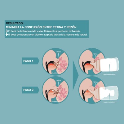 Biberon Anticolico T Silicona Suavinex M 270 Ml