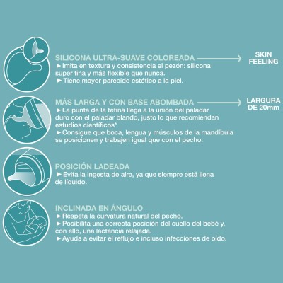 Biberon Anticolico T Silicona Suavinex M 270 Ml