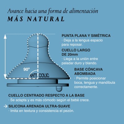 Tetina Silicona Fisiologica Flujo M Suavinex 2 Unidades