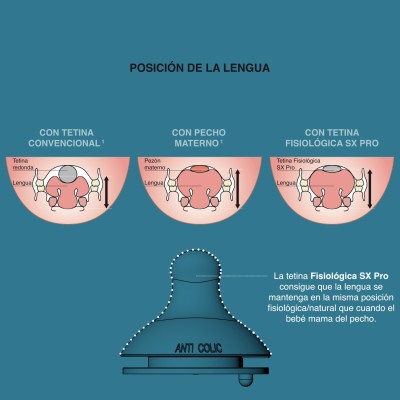 Tetina Silicona Fisiologica Flujo M Suavinex 2 Unidades
