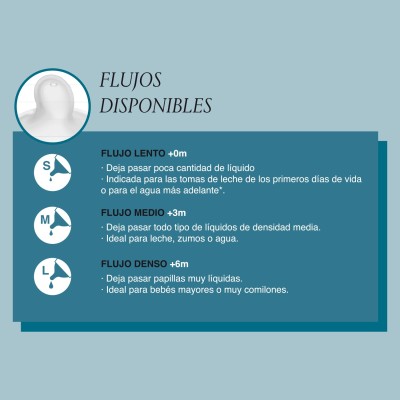 Tetina Silicona Fisiologica Flujo M Suavinex 2 Unidades