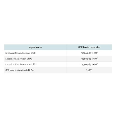 ROTANELLE PLUS  24 SOBRES 0,78 G