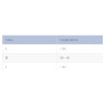 Cabestrillo Prim Excellent Talla L – Soporte ortopédico para brazo y antebrazo